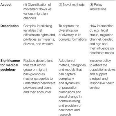 Is Superdiversity a Useful Concept in European Medical Sociology?